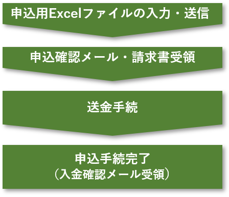 2025年度 通関士養成 通信教育講座（申込受付終了） | 公益財団
